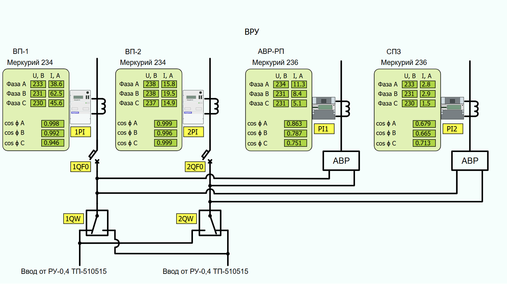 Электроснабжение 4