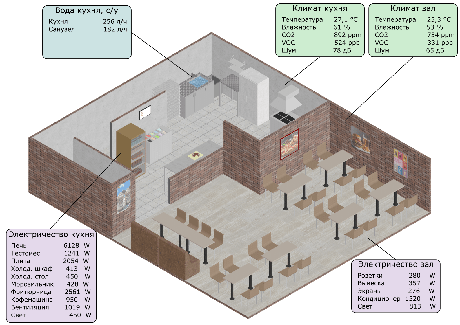 Электроснабжение 5