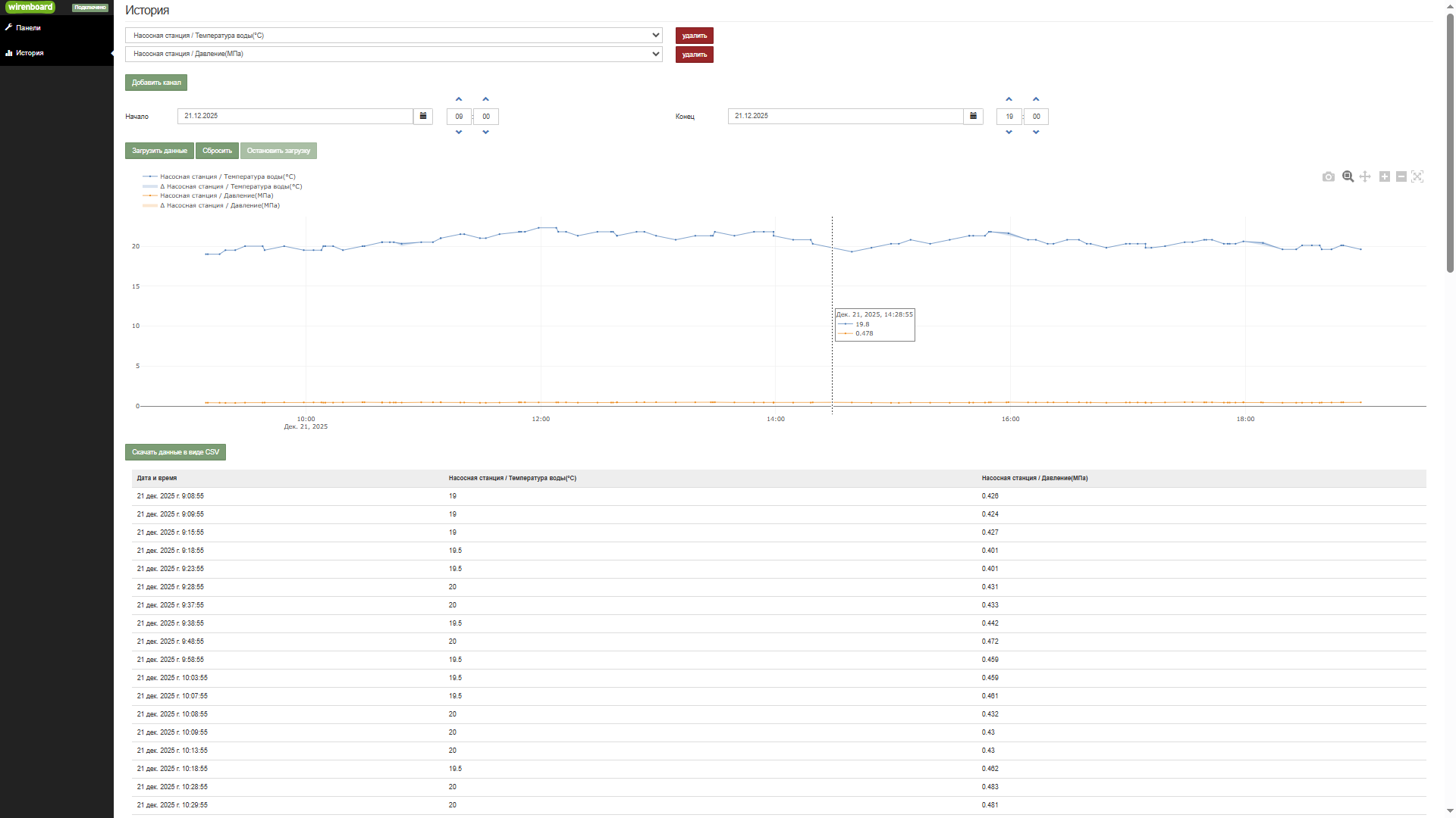 Водоснабжение 2